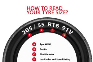 How to Read Your Tyre Size?