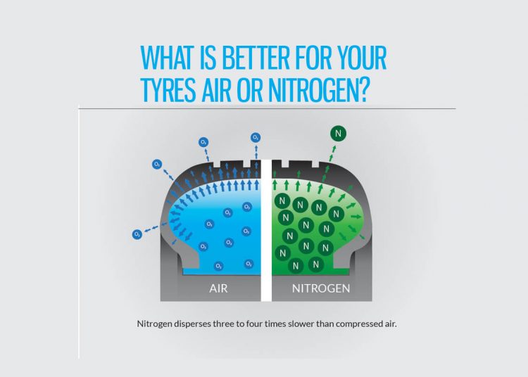 WHAT IS BETTER FOR YOUR TYRES AIR OR NITROGEN? Blog