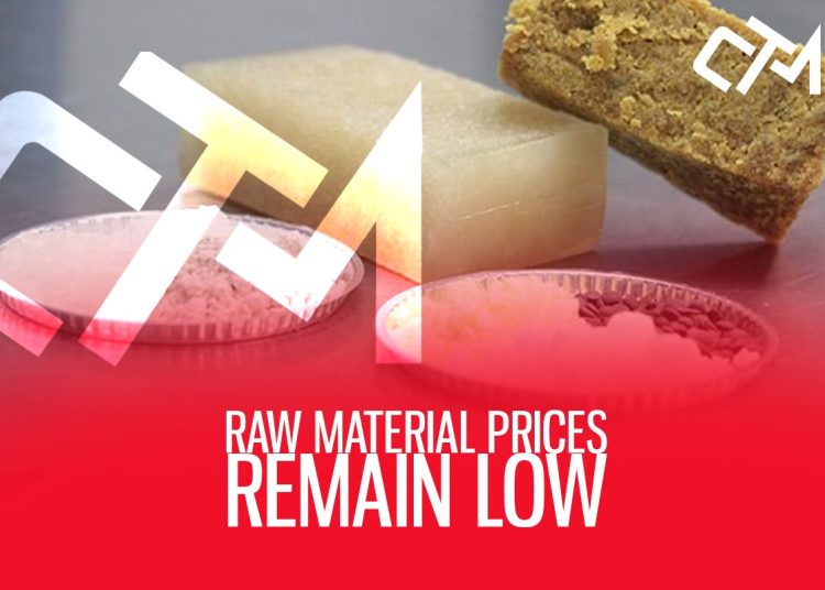 Raw material prices remain low Blog